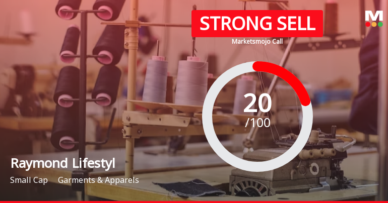 Raymond Lifestyle Ltd is Rated Strong Sell