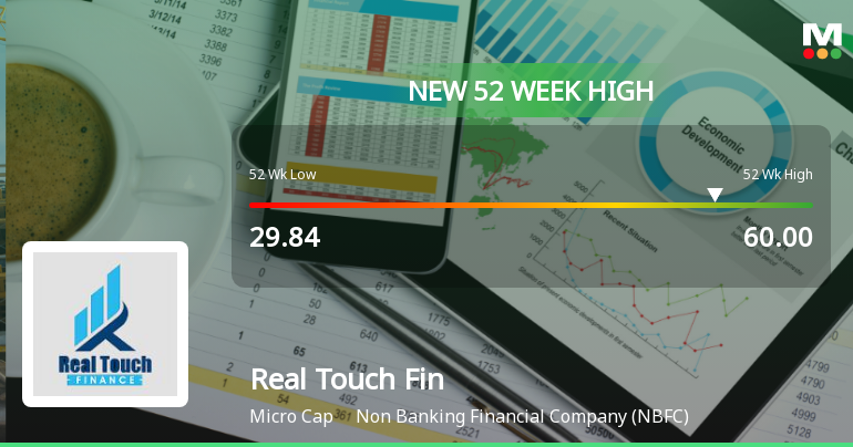 Broad-Based Technical Strength Lifts Real Touch Finance Ltd. to 52-Week High of Rs 60.41