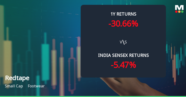 Redtape Ltd Faces Bearish Momentum Amid Technical Downgrade