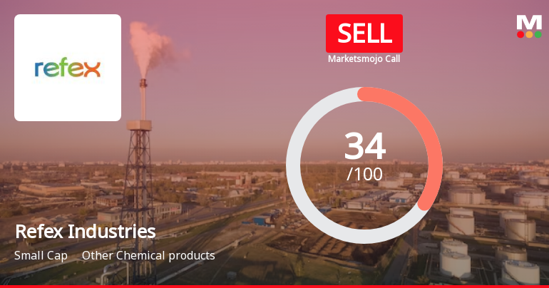 Refex Industries Ltd is Rated Sell