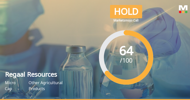 Regaal Resources Ltd is Rated Hold by MarketsMOJO