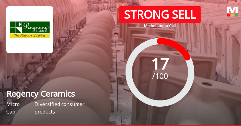 Regency Ceramics Ltd is Rated Strong Sell