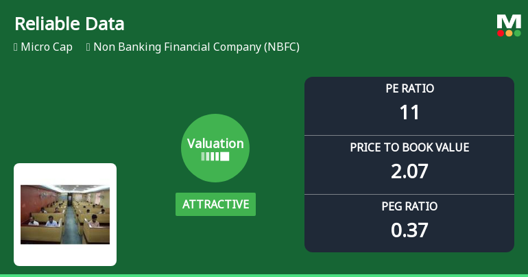 Reliable Data Services Ltd Valuation Shifts Signal Renewed Price Attractiveness