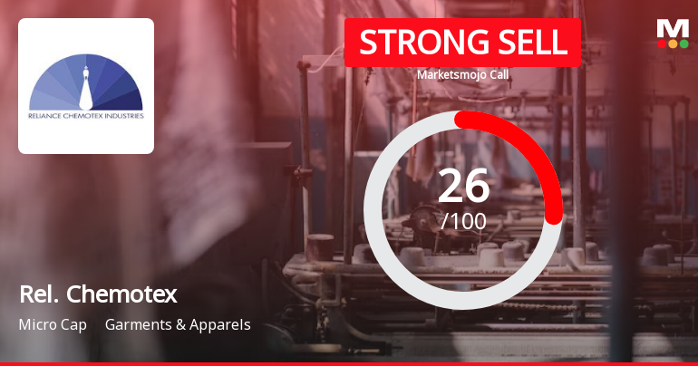 Reliance Chemotex Industries Ltd is Rated Strong Sell