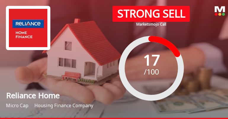Reliance Home Finance Ltd is Rated Strong Sell