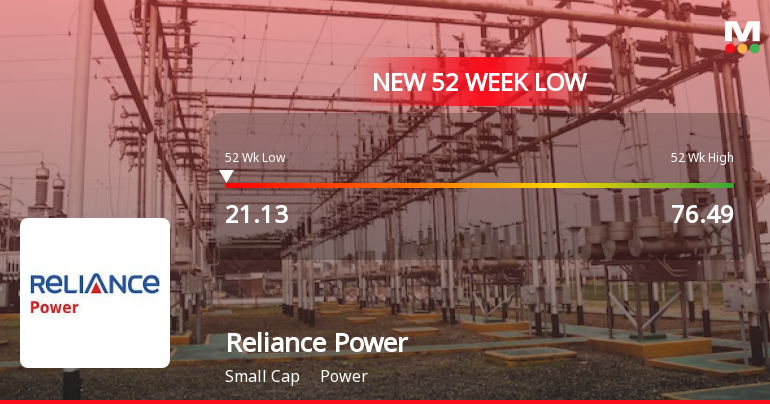 Markets Rally, But Reliance Power Ltd Sinks to 52-Week Low in Stock-Specific Sell-Off