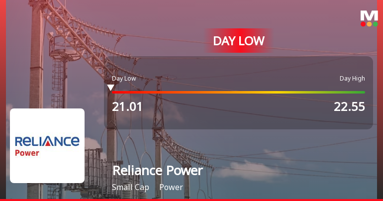 Reliance Power Ltd Hits Intraday Low Amid Price Pressure on 23 Mar 2026