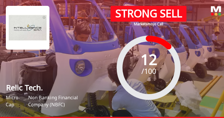 Relic Technologies Ltd Downgraded to Strong Sell Amid Technical and Fundamental Weaknesses