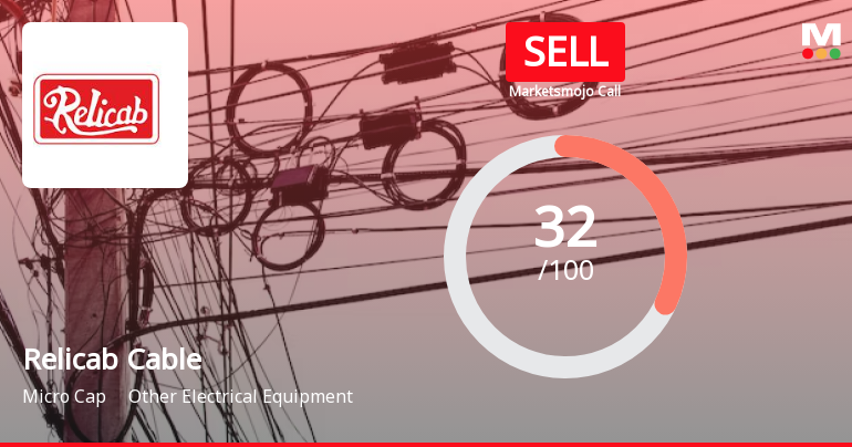 Relicab Cable Manufacturing Ltd is Rated Sell