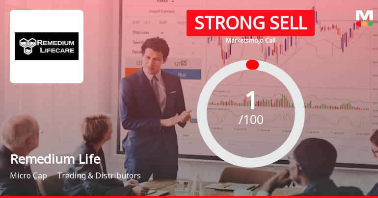 Remedium Lifecare Ltd is Rated Strong Sell