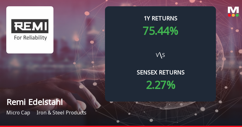 Remi Edelstahl Tubulars Ltd Forms Death Cross Signalling Potential Bearish Trend