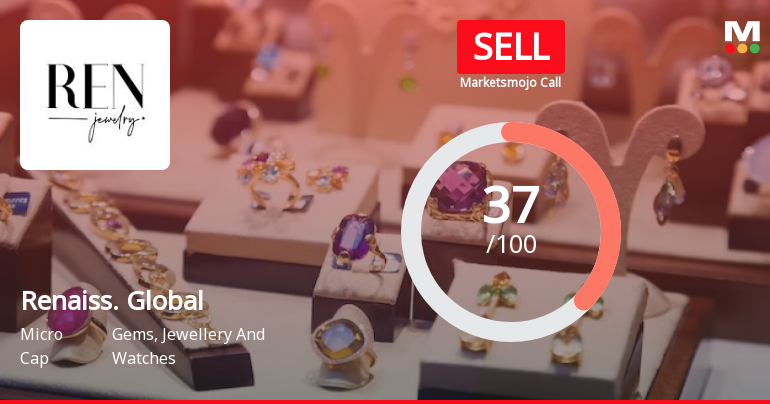 Renaissance Global Ltd is Rated Sell