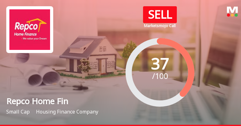 Repco Home Finance Ltd is Rated Sell