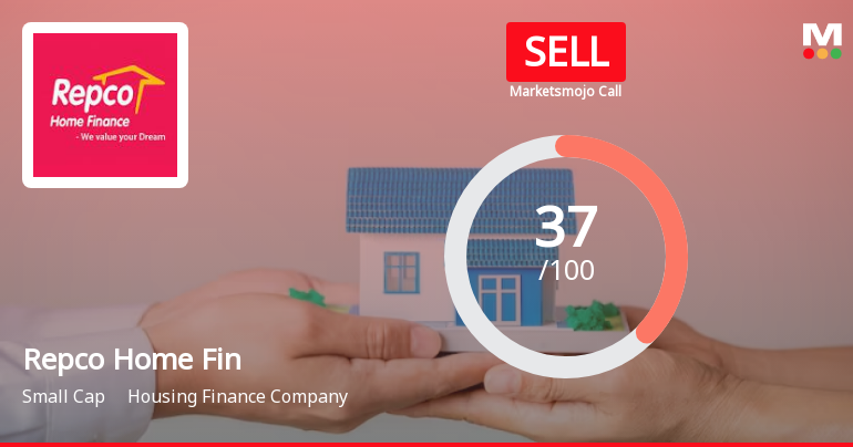 Repco Home Finance Ltd is Rated Sell