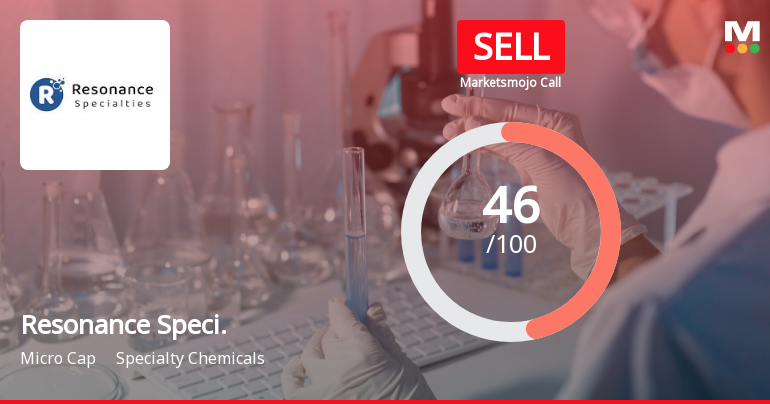Resonance Specialities Ltd is Rated Sell