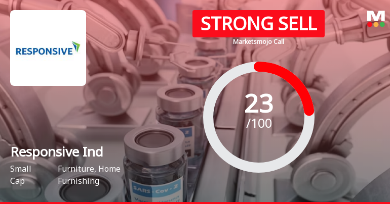 Responsive Industries Ltd is Rated Strong Sell