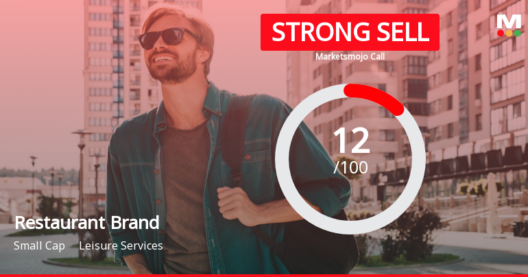 Restaurant Brands Asia Ltd is Rated Strong Sell