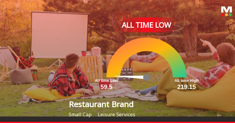 Record Revenue, Record Low Price: Restaurant Brands Asia Ltd Hits All-Time Low Despite Improving Financials