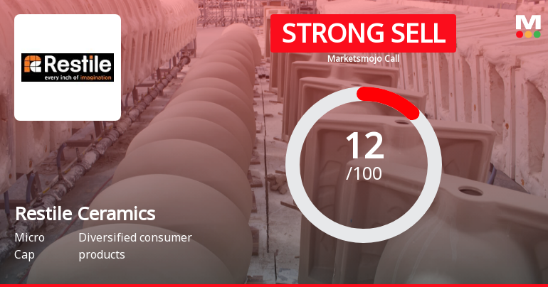 Restile Ceramics Ltd is Rated Strong Sell