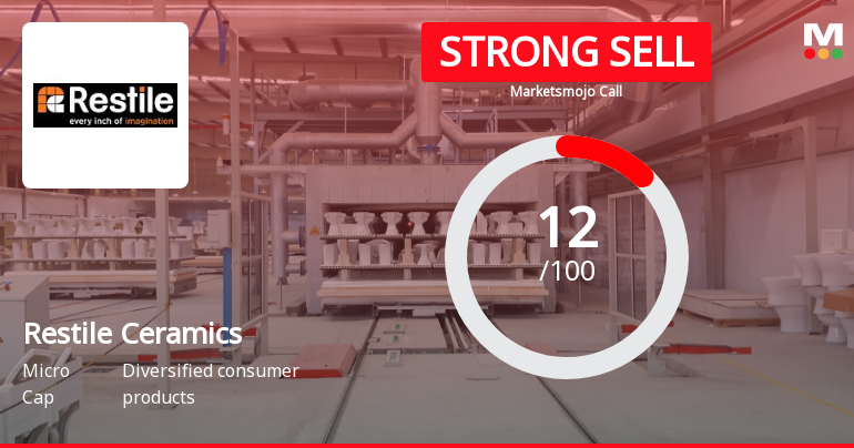 Restile Ceramics Ltd is Rated Strong Sell