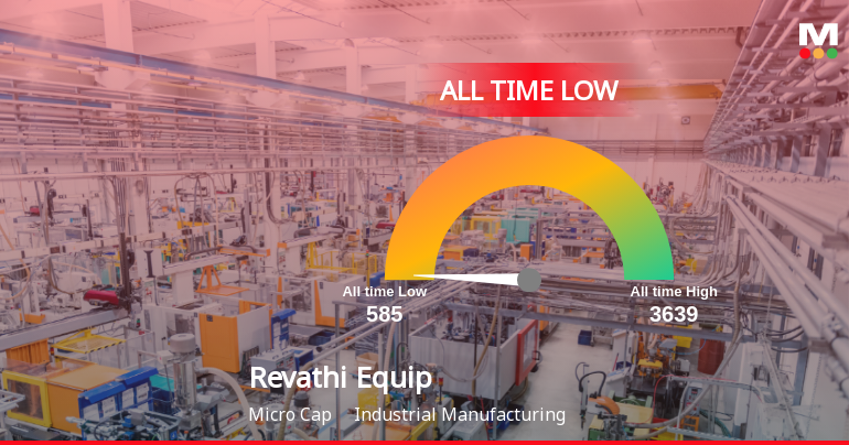 Revathi Equipment India Ltd Stock Hits All-Time Low Amid Prolonged Downtrend