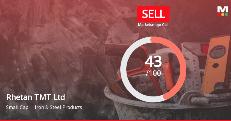 Rhetan TMT Ltd is Rated Sell