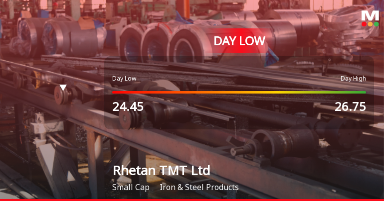 Rhetan TMT Ltd Hits Intraday Low Amid Price Pressure on 9 Mar 2026