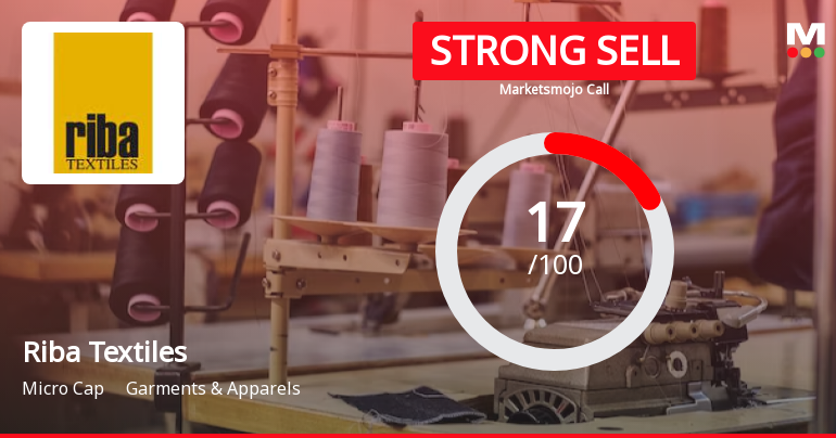 Riba Textiles Ltd is Rated Strong Sell