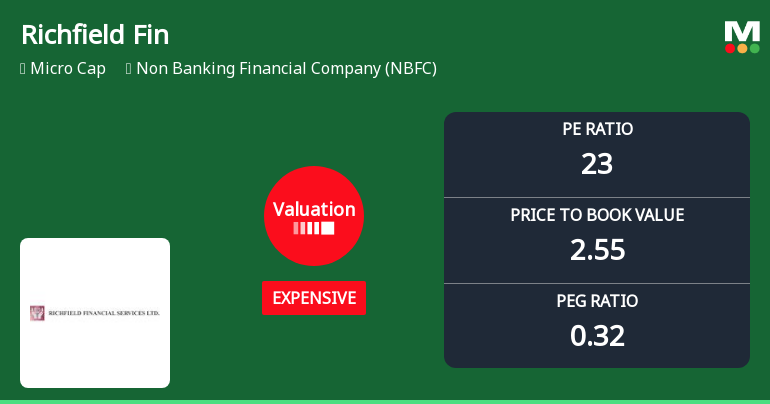 Richfield Financial Services Ltd Valuation Shifts Signal Price Attractiveness Concerns