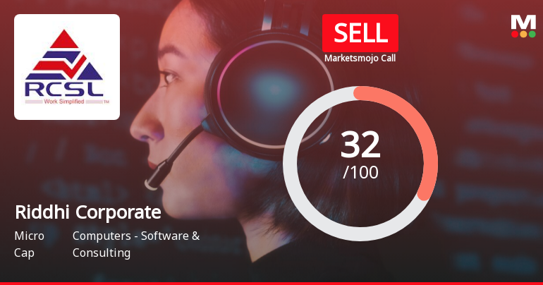 Riddhi Corporate Services Ltd is Rated Sell