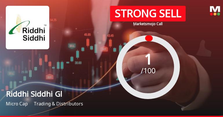 Riddhi Siddhi Gluco Biols Ltd is Rated Strong Sell