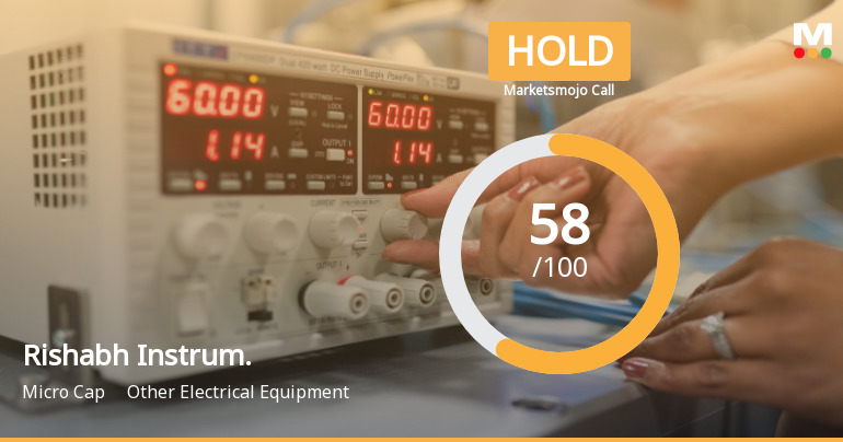 Rishabh Instruments Ltd Upgraded to Hold on Technical and Financial Improvements