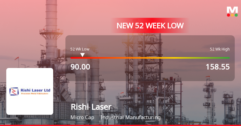 Rishi Laser Ltd Falls to 52-Week Low of Rs.90 Amidst Continued Downtrend