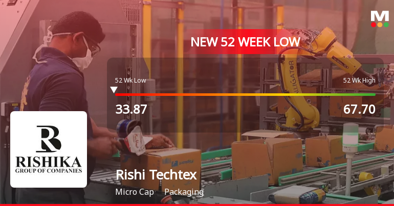 Rishi Techtex Ltd Stock Falls to 52-Week Low of Rs.33.65