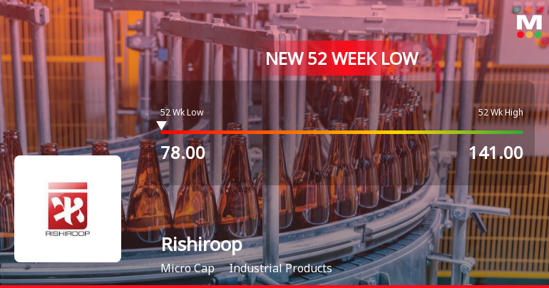 Rishiroop Ltd Stock Falls to 52-Week Low of Rs.78 Amid Continued Downtrend