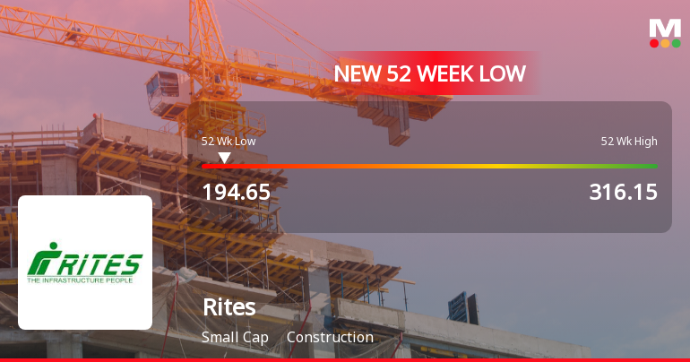 Rites Ltd. Stock Falls to 52-Week Low of Rs.194.65 Amid Sector Weakness