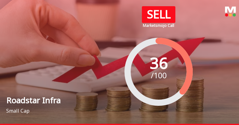 Roadstar Infra Investment Trust is Rated Sell