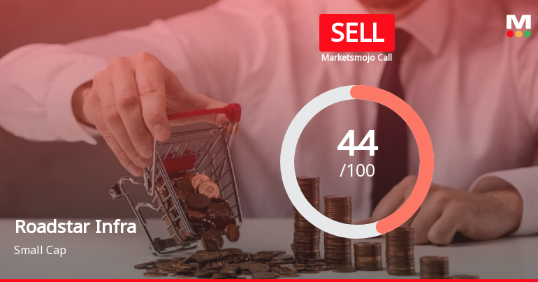 Roadstar Infra Investment Trust is Rated Sell