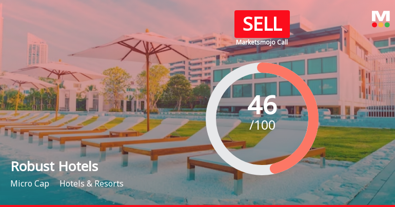 Robust Hotels Ltd is Rated Sell