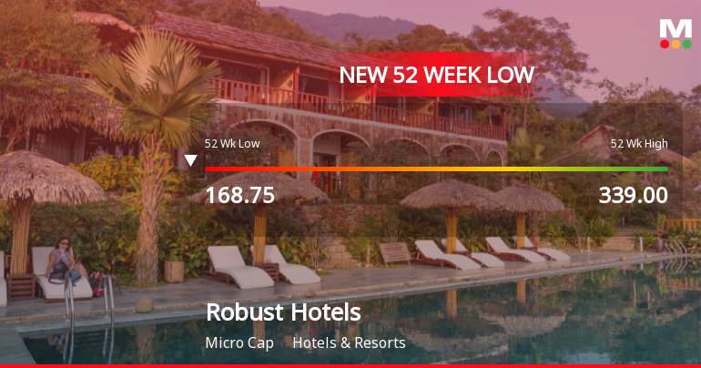 Markets Rally, But Robust Hotels Ltd Sinks to 52-Week Low in Stock-Specific Sell-Off