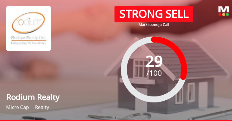 Rodium Realty Ltd Downgraded to Strong Sell Amid Technical Weakness and High Debt Concerns