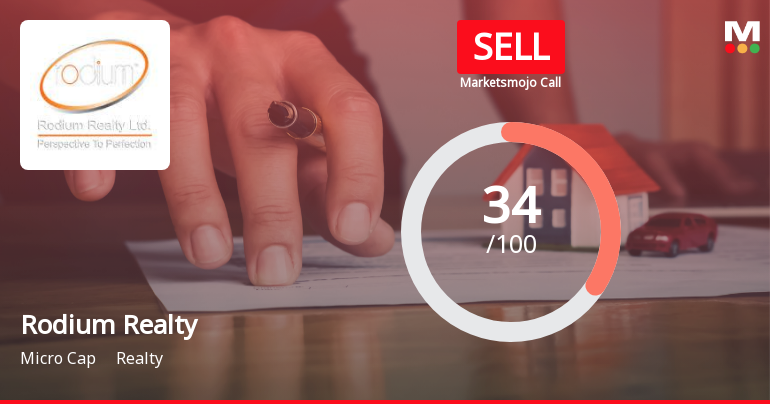 Rodium Realty Ltd Upgraded to Sell on Technical Improvement Despite High Debt Concerns