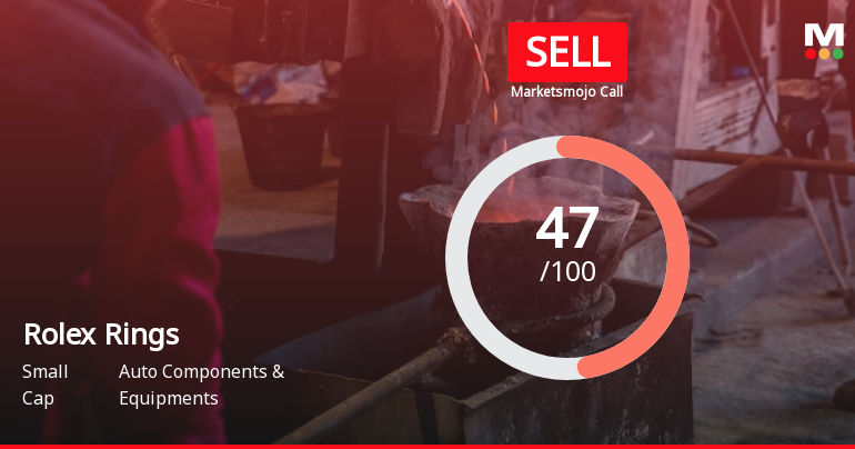 Rolex Rings Ltd is Rated Sell by MarketsMOJO