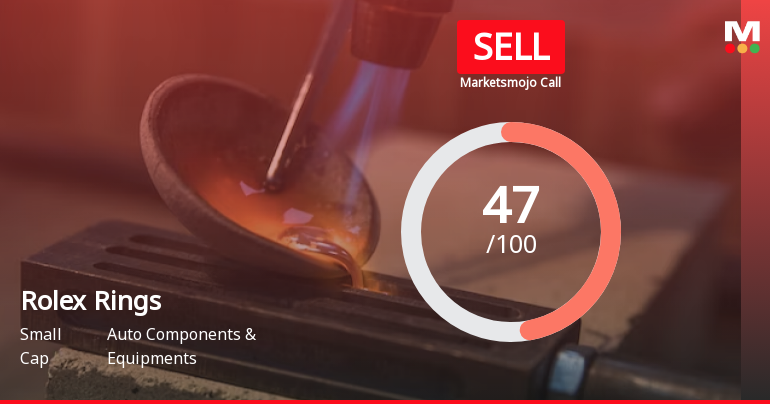 Rolex Rings Ltd is Rated Sell
