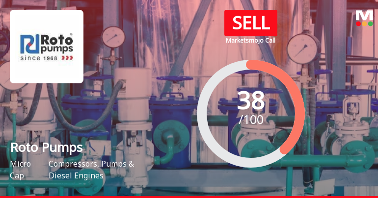 Roto Pumps Ltd is Rated Sell