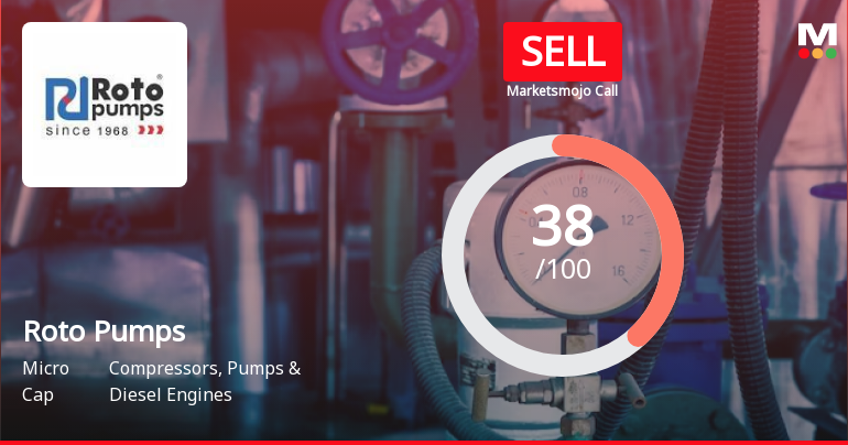 Roto Pumps Ltd is Rated Sell