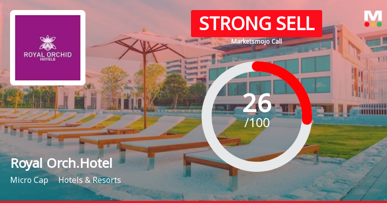 Royal Orchid Hotels Ltd is Rated Strong Sell