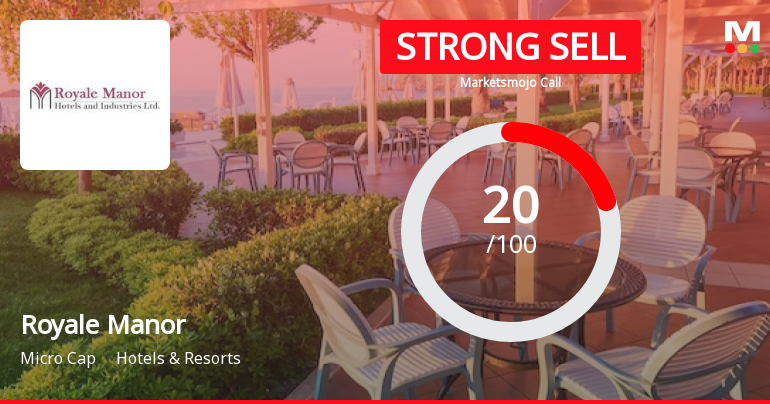 Royale Manor Hotels & Industries Ltd is Rated Strong Sell