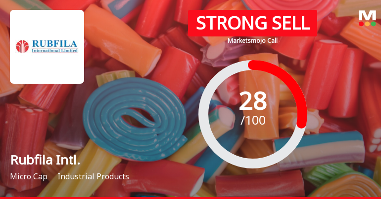 Rubfila International Ltd is Rated Strong Sell