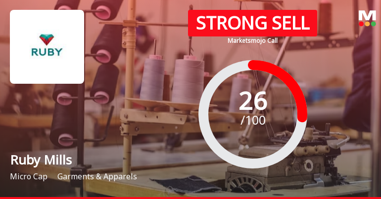 Ruby Mills Ltd. is Rated Strong Sell